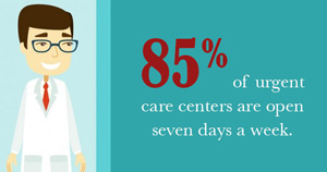The Most Common Injuries and Illnesses Treated at Urgent Care