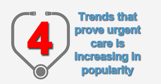 4 Trends That Show Urgent Care Is Increasing In Popularity